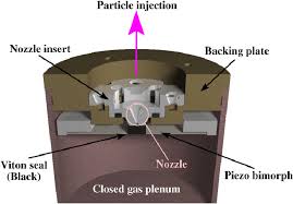 Purchase gas cans that have nonspill spouts. The Valve Assembly Attached To The Closed Plenum System The Nozzle Download Scientific Diagram
