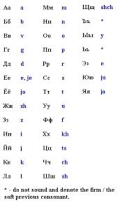 Depending on your style, space, place of living, or season there's a variety of. 14 Ukrainian Alphabet Ideas Alphabet Ukrainian Language Ukrainian