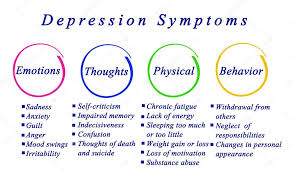 Depression Diagram Schizophrenia Diagram Ocd Diagram Path