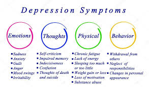 depression diagram schizophrenia diagram ocd diagram path