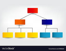 Tree Chart