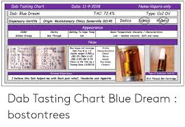 Namevapors Only Dab Tasting Chart Date 11 9 2018 Dab Blue