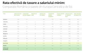 Cat se plateste cartea de munca la 2 ore. Waterfront Rely On George Stevenson Cat Se Plateste Cartea De Munca Pt Minim Pe Economie Whisksandwit Com