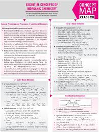 Pin On Chemistry Notes Jee Neet