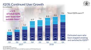 Maybe you would like to learn more about one of these? Philip Morris 2018 Results Highlight Transition From Cigarettes To Reduced Risk Products The Moodie Davitt Report The Moodie Davitt Report