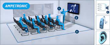 How Do Hearing Loops Work Ampetronic
