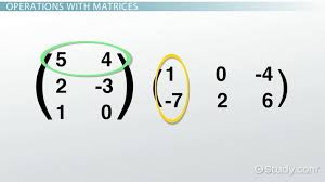 A square matrix which is not invertible. Singular Matrix Definition Properties Example Trigonometry Class Video Study Com