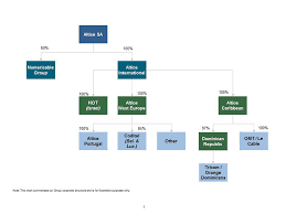 Its brands include optimum, suddenlink, lightpath, ams, news 12. Altice Cable Telecom Operator With The Soul Of A Buyout Fund Bsic Bocconi Students Investment Club