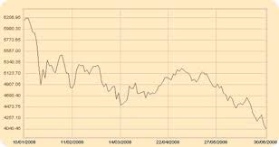 The Worst 6 Months In The History Of Indian Stock Market