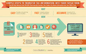 financial aid ivy tech community college of indiana