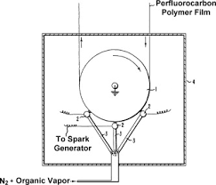 Corona Discharge Treatment An Overview Sciencedirect Topics