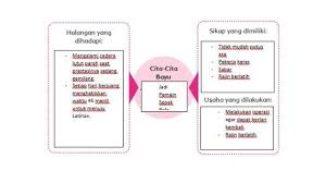 Sudut adalah sebuah ruang yang terbentuk atas dua segmen yang saling … a. Kunci Jawaban Tema 6 Kelas 4 Sd Halaman 146 147 148 149 150 Subtema 3 Giat Berusaha Meraih Cita Cita Halaman 3 Tribunnews Com Mobile