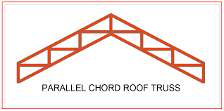 Roof Truss Definition Types And Importance Alpha Steel