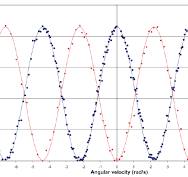 Experimental results. The interference pattern shows the ...