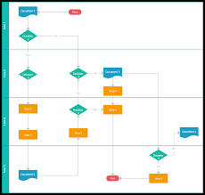 Process Documentation Guide Learn How To Document Processes