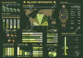 Military And Army Forces Infographics With Graph And Pie Chart