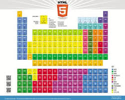 Alara Mills Created This Html5 Elements Chart To Aid Herself