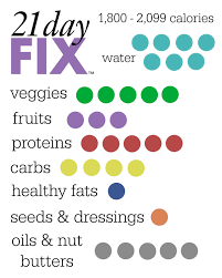 21 Day Fix 1 800 2 099 Calorie Counts Printable Daily
