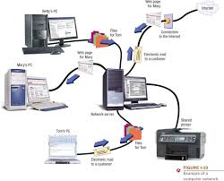 The internet connects millions of computers connected through millions of. Sharina S Reflection Week 4 Computer Networking Part 2