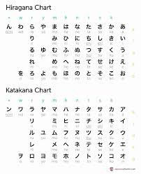 Special Education Japanese Language Kanji Japanese Language Kanji Japanese Langua Japanese Language Learning Japanese Language Japanese Language Lessons