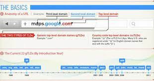 Read About The Proper Structure Of A Domain Name See Each Part Of A Url And What It S Correct Name Is Top Level Domain Names Domain