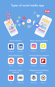 Quantitative metrics for social media application. How To Create A Social Media App Features Cost And Monetization Models