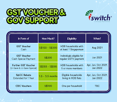 2020 gst voucher also used 2018 income to gauge. Bsu9kqcb88rn3m
