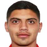 Brian Alejandro Rubio Rodríguez Stats