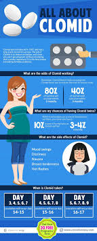 How long does it take for fertility pills to work. 59 Best Fertility Pills Vitamins Herbs Ideas Fertility Pills Fertility Pills