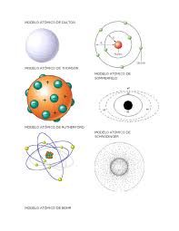 Modelo atómico demodelo atómico derutherfordrutherfordintegrantes: Modelo Atomico Atomos Ciencias Naturales