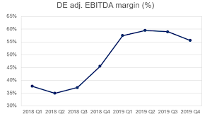 This is a fairly select list as only 31 companies have successfully done so as of november 30, 2020. Https F Hubspotusercontent20 Net Hubfs 3926179 Content Downloads Smartkarma 20research 20 20editor E2 80 99s 20picks 20q3 202020 Pdf