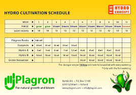 Complete Nutrient Schedules Page 15 International