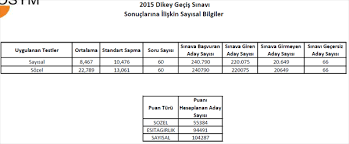 Dgs sonuçları erken açıklanır mı? Dgs Sonuclari Aciklandi Tikla Ogren Memurlar Net