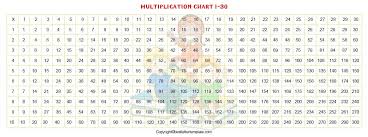 Today's post is all then we look for the box where the they overlap: Free Printable Multiplication Table Chart 1 30 Pdf