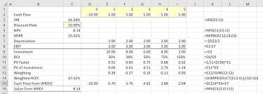 What if my irr calculation is negative? Overview Of Irr Mathematics And Mirr Problems Edward Bodmer Project And Corporate Finance