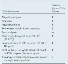 Image result for Pediatric Appendicitis Lab Score