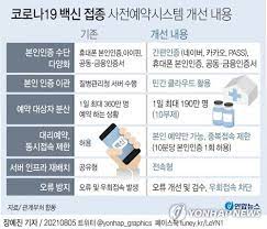 다만 질병관리청(1336) 및 지자체 콜센터(지역번호+120)를 통한 대리 예약은 앞으로도 가능하다. Yqu3vlbd79xgtm