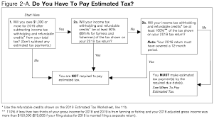 Publication 505 2019 Tax Withholding And Estimated Tax