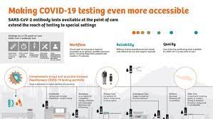 Viral testing sites in erie county. Answering The Call To Address The Covid 19 Pandemic