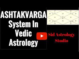 Ashtakavarga In Astrology Ashtakavarga System Analysis Grah Bal Astrology