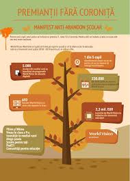 Mulți elevi nu se pot adapta la noile sisteme de învățare sau nu au deloc abandonul scolar in romania peste media europeană economica net. World Vision Romania BilanÈ› De Final De An È™colar