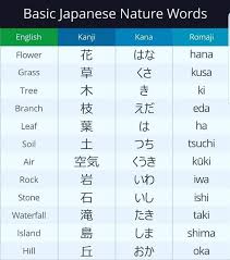 Enter the japanese word you wish to translate to english in the above search box. Easy Way To Learn Japanese Language Facebook