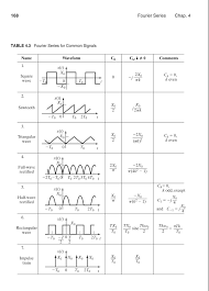 Check out the latest serie a table. Solved 168 Fourier Series Chap 4 Table 4 3 Fourier Serie Chegg Com