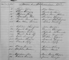 1912 Index to Marriages of Mier, Tamaulipas, Mexico