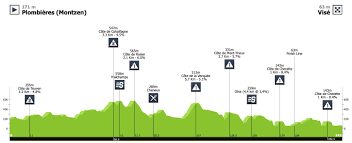 Underdog met tonnen ervaring 02/06/2021 om 06:00 door hugo coorevits foto: Tour De Wallonie 2020 Le Parcours Profil Et Favoris De La 41e Edition