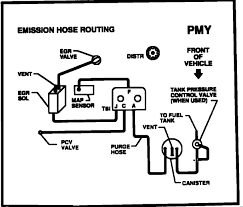 Collection of 1998 chevy silverado wiring diagram. Diagram Wire Diagram 1993 Chevrolet 1500 Full Version Hd Quality Chevrolet 1500 Rkwiring Villaroveri It