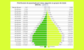 Brasileirinhas é uma produtora brasileira de filmes pornográficos, se destacando no mercado brasileiro por conter atores e atrizes pornôs de renome em seu portfólio, como kid bengala, vivi fernandez, alexandre frota, julia paes, marcia imperator,bruna ferraz entre outros. Ibge Educa Professores Piramides Etarias E Realidades Brasileiras