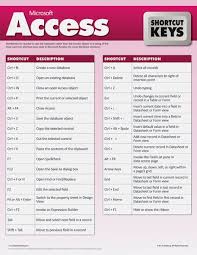 Microsoft Access Shortcut Keys Computer Shortcut Keys Computer Lessons Computer Shortcuts