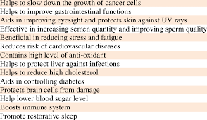 Following are some of the key ways that omega oils can impr. The Most Important Health Benefits Of Goji Berry Download Scientific Diagram