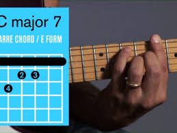The thinnest string is the 1st string, the thickest the 6th. How To Play A C Major 7 Barre Chord On Guitar Howcast